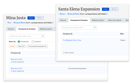 Asset ownership and operator information.
