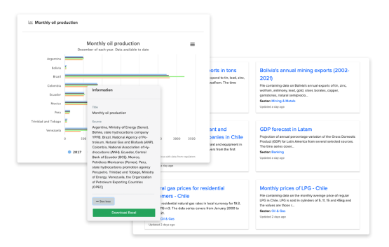 Track statistical series on pricing, production, market share and more