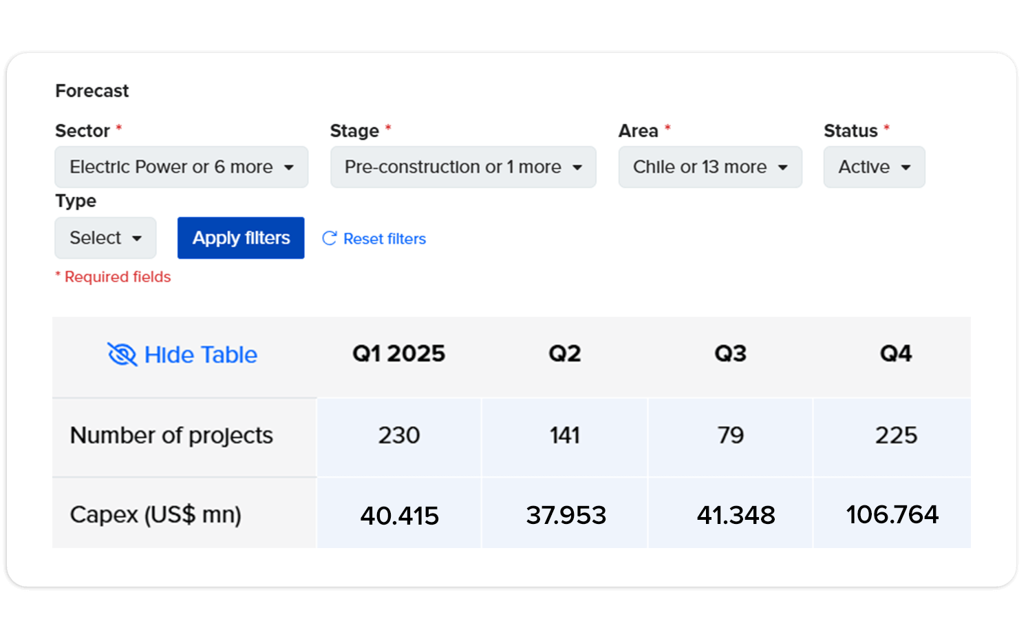 List of projects with filters by sector and industry.