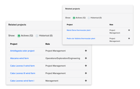 Projects related to the contact