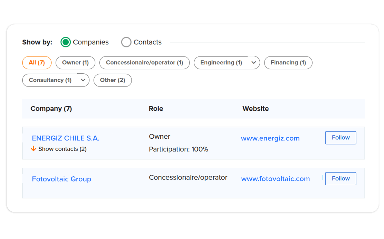 Database with companies and projects for insurance opportunities.