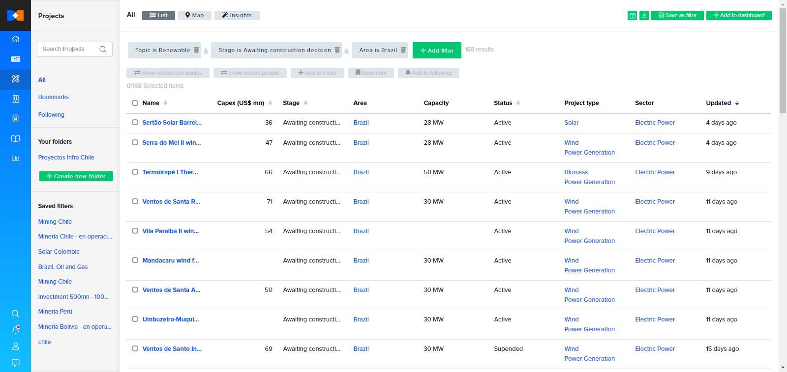 Contractors pipeline of upcoming projects