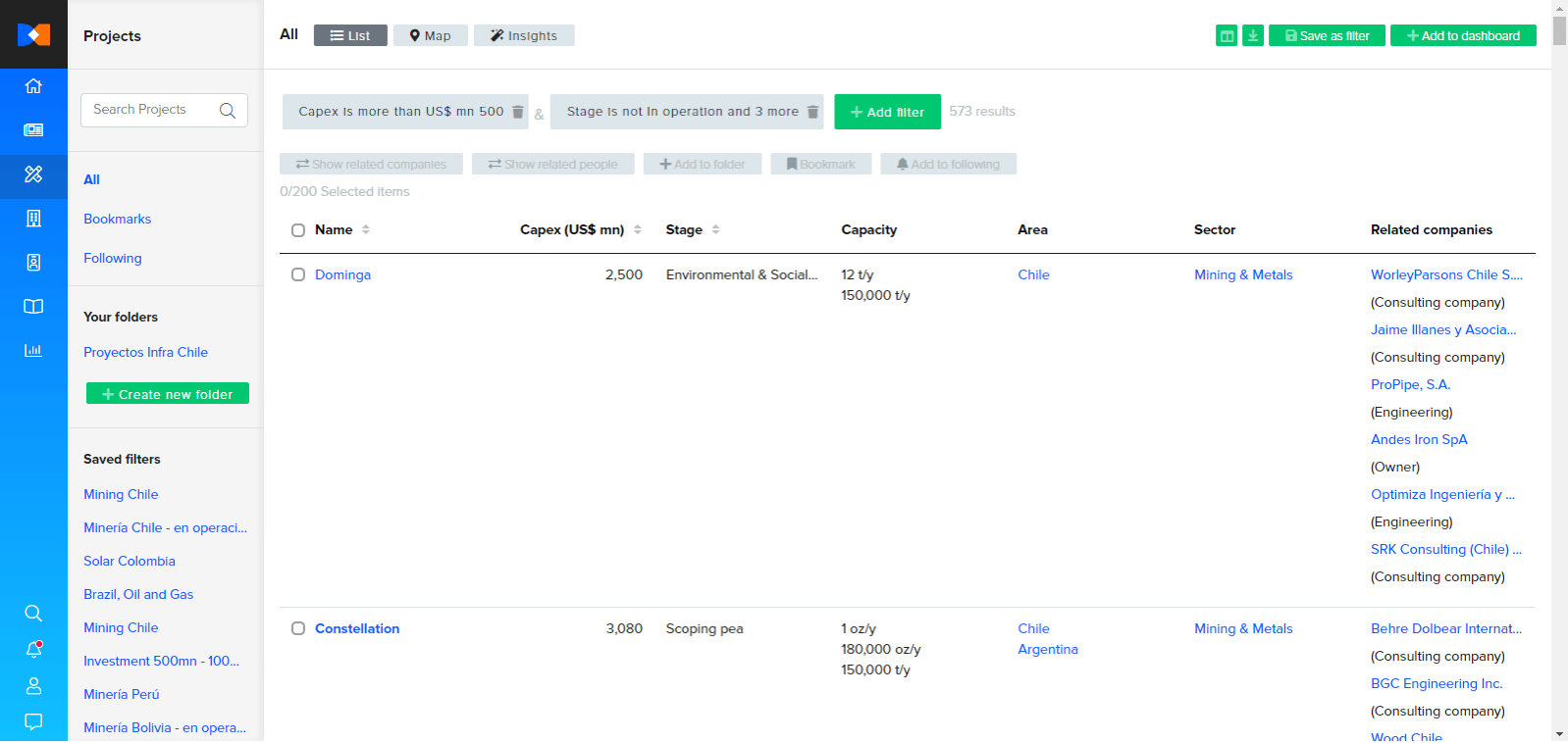 Legal projects by sponsor