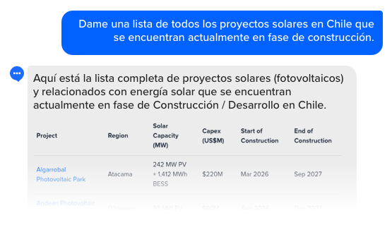 Confía en cada respuesta