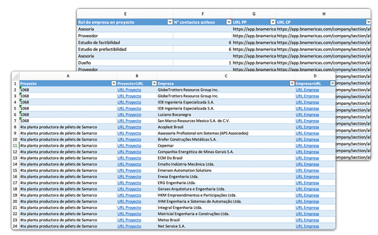 Base de datos con información estructurada para análisis estratégico.