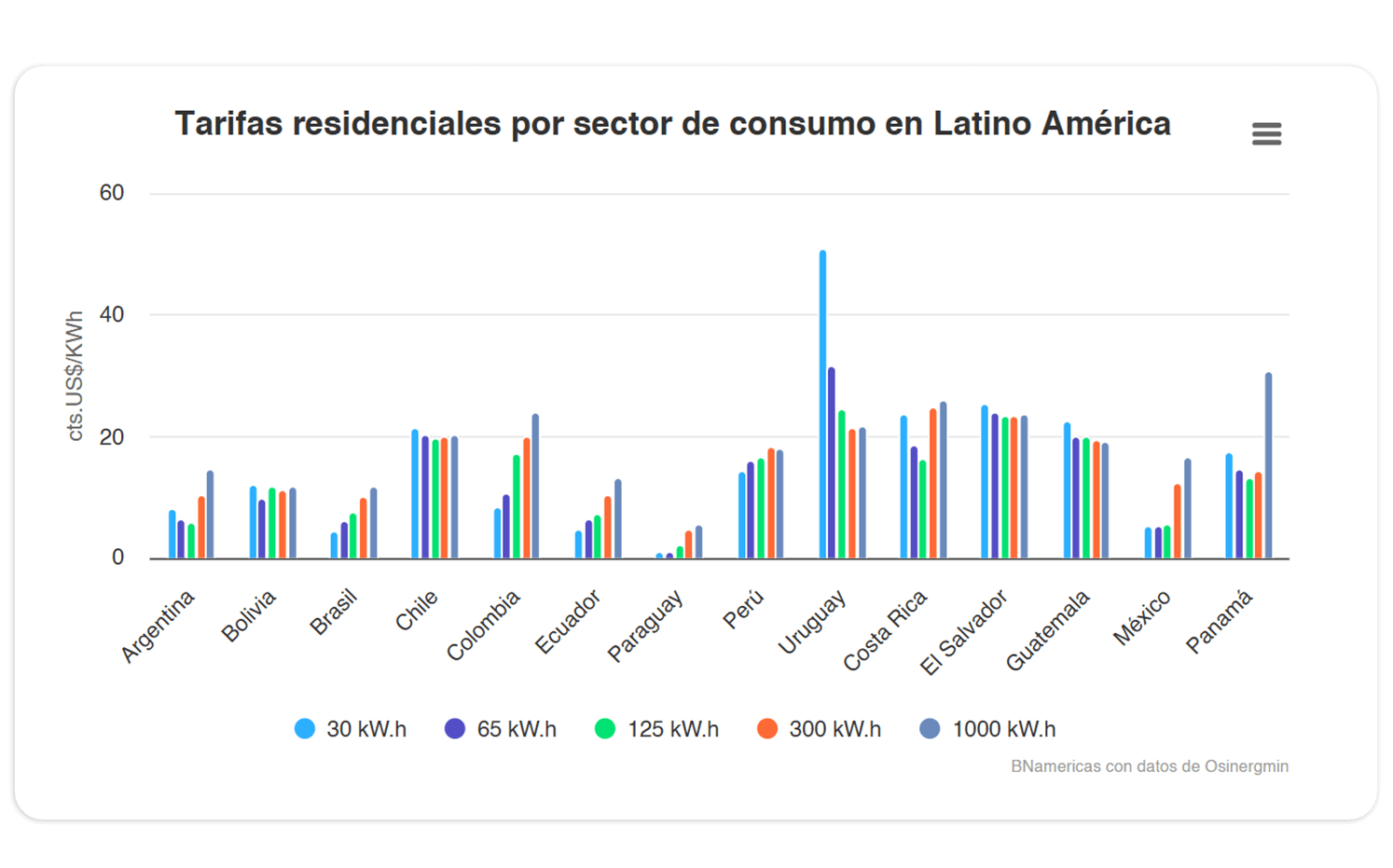 Reporte con rankings y tendencias de empresas.