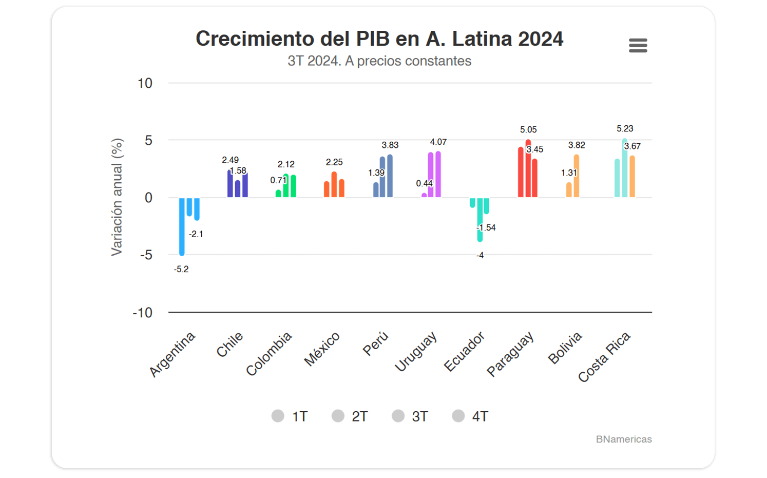 Gráficos de precios y tendencias del mercado financiero.