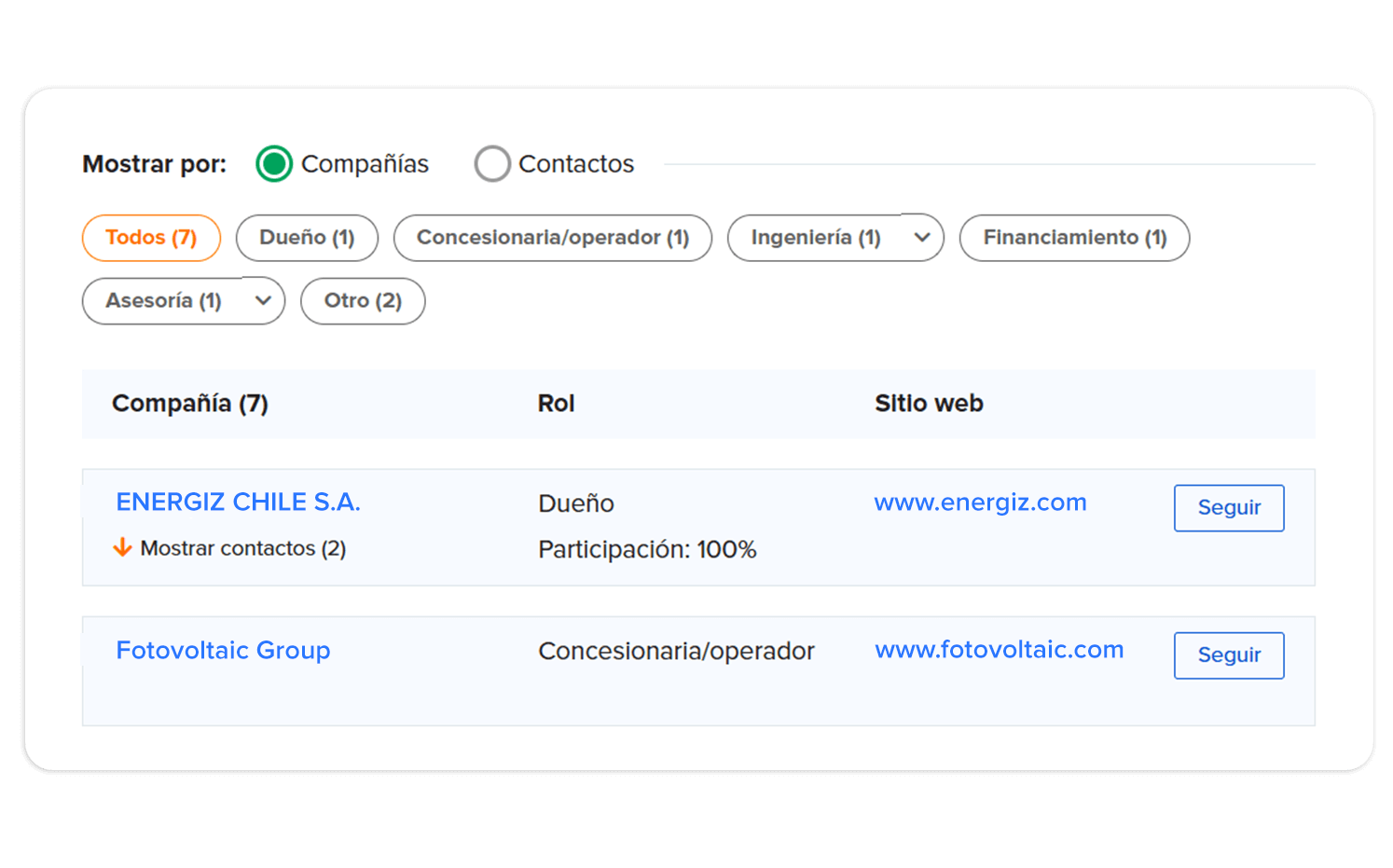 Base de datos con empresas y proyectos para aseguramiento.