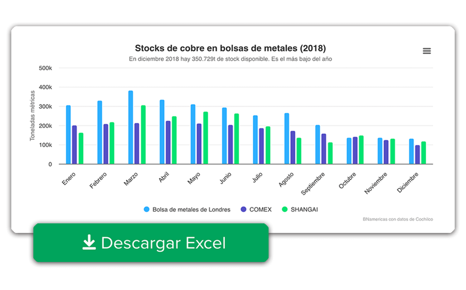 Análisis de proyectos y tendencias en el sector legal.