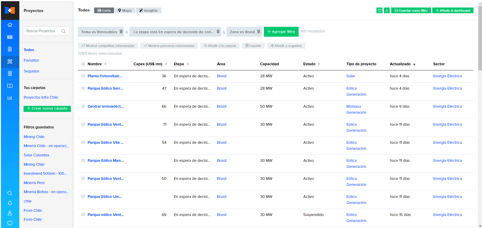 Contractors pipeline of upcoming projects