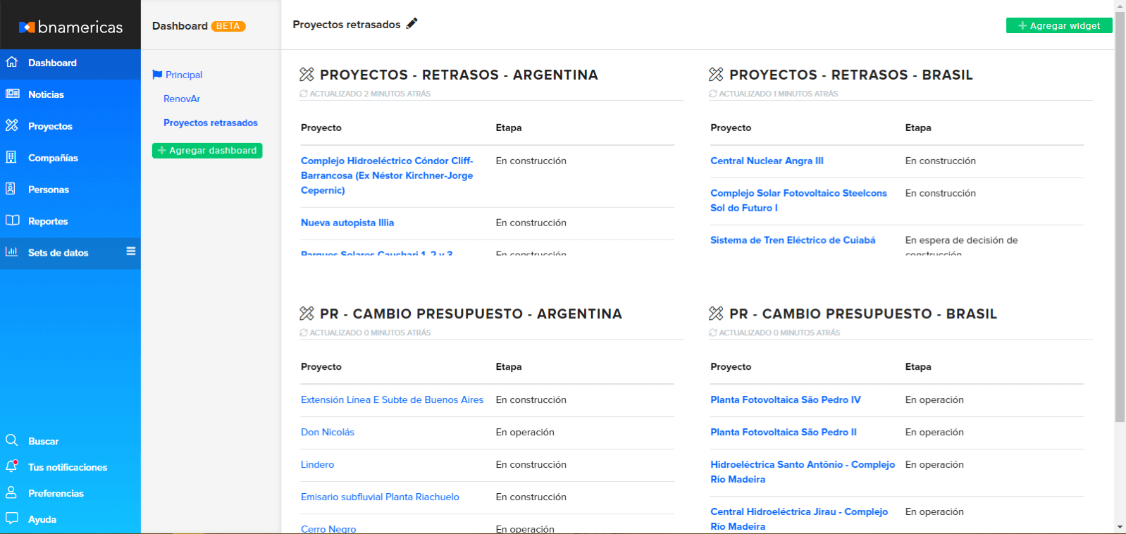 Legal project risk insights