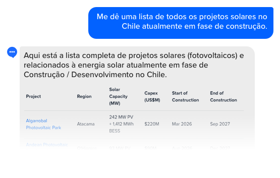Confie em cada resposta
