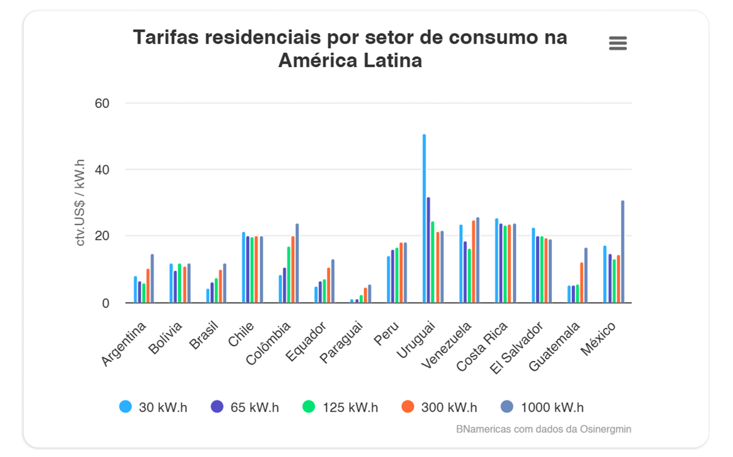 Relatório com rankings e tendências de empresas.