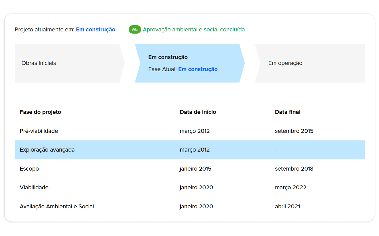 Banco de dados da BNamericas com oportunidades de projetos na América Latina.