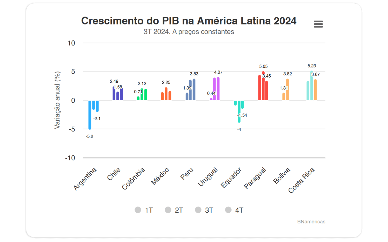 Gráficos de preços e tendências do mercado financeiro.