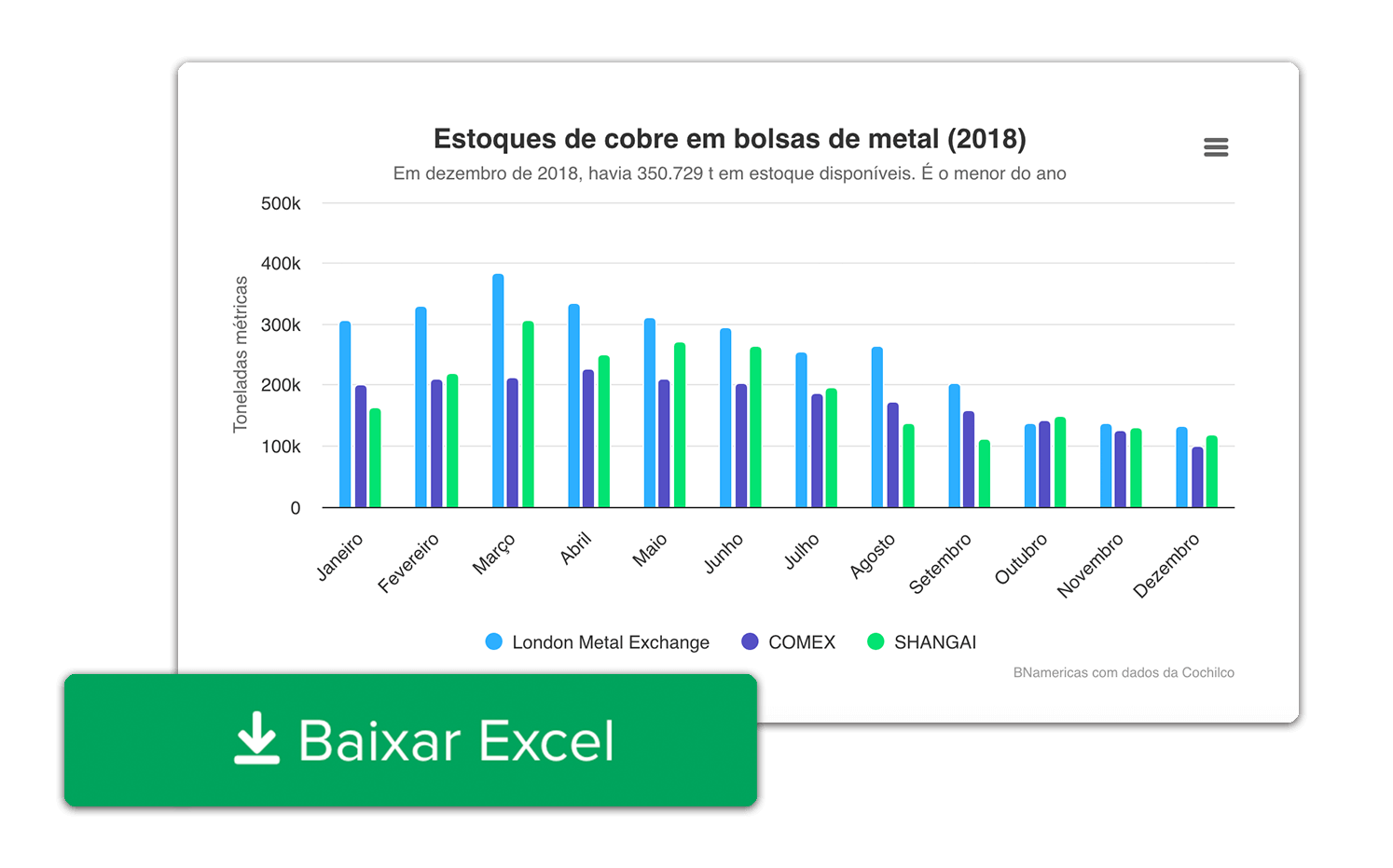 Análise de projetos e tendências no setor jurídico.